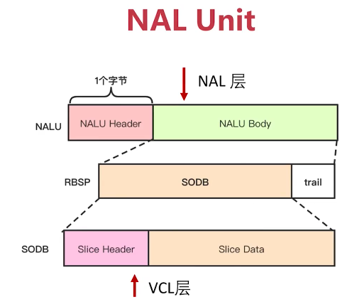 NAL Unit